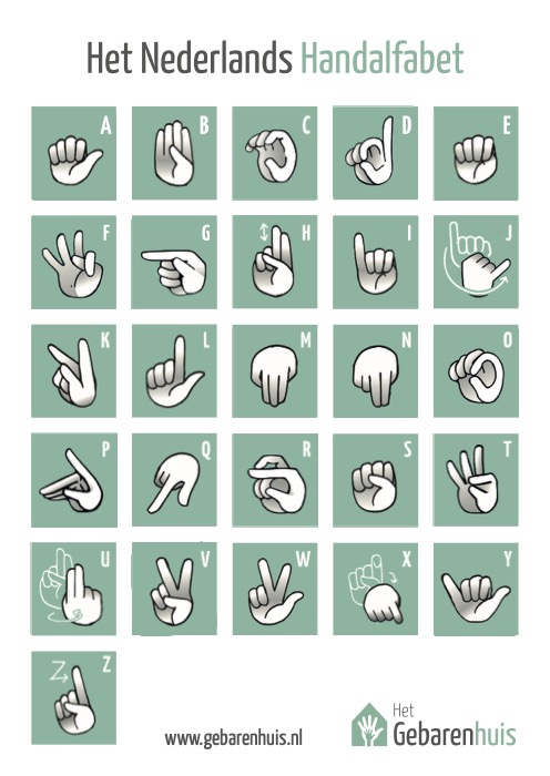 Handalfabet ansichtkaart